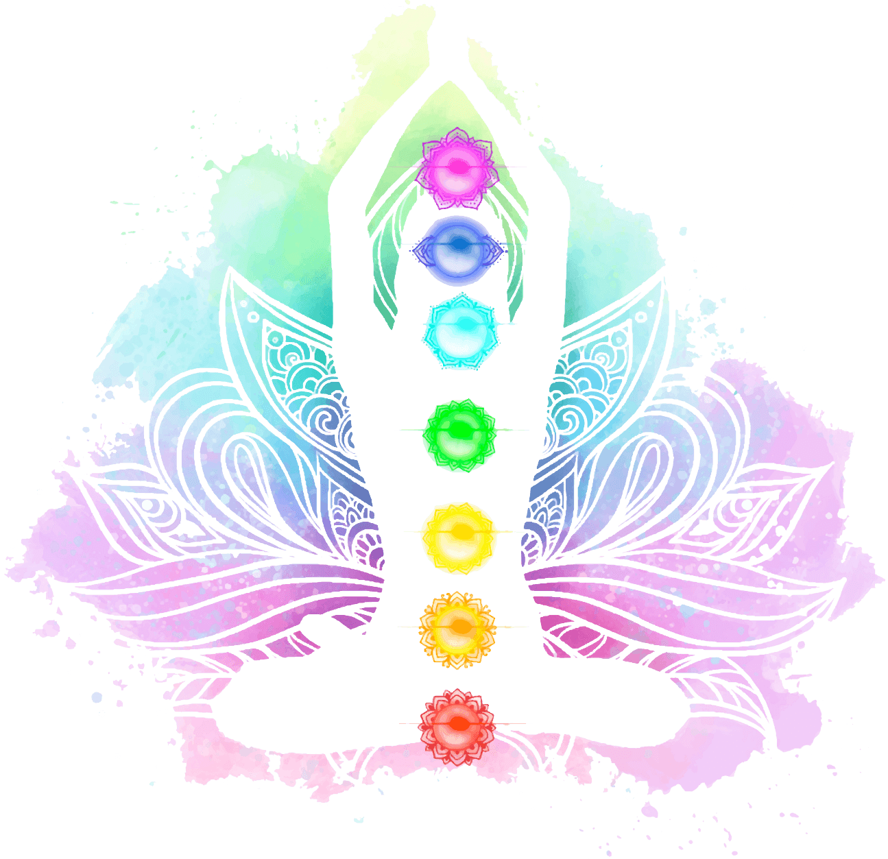 chakra